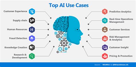 ai 활용 사례: 인공지능이 우리의 일상에 스며들다