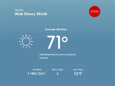 天気ディズニーシー：夢と現実の狭間で踊る天候のファンタジー